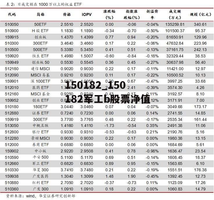 150182_150182军工b股票净值