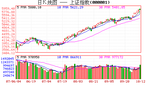 002059股票_002059股票多元回归模型ols