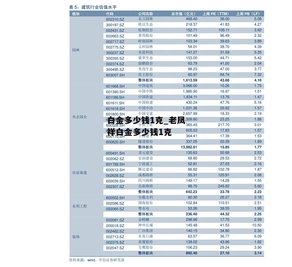 白金多少钱1克_老凤祥白金多少钱1克