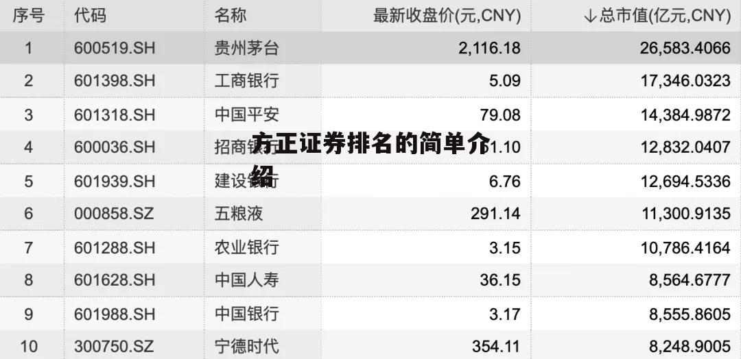 方正证券排名的简单介绍