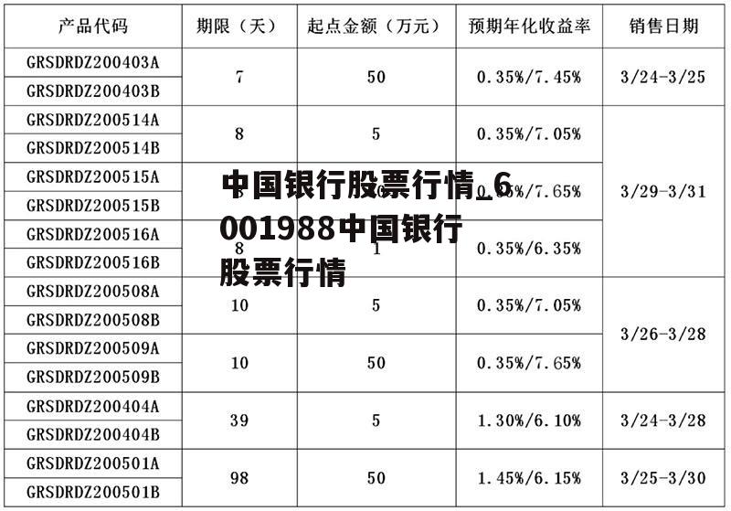 中国银行股票行情_6001988中国银行股票行情