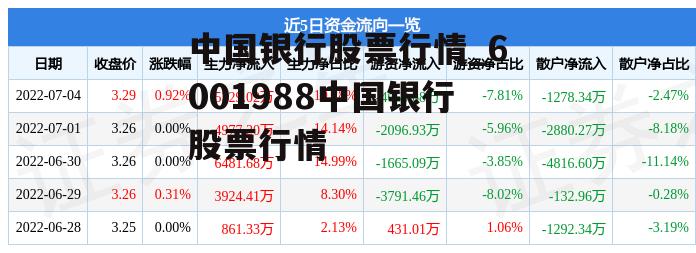 中国银行股票行情_6001988中国银行股票行情