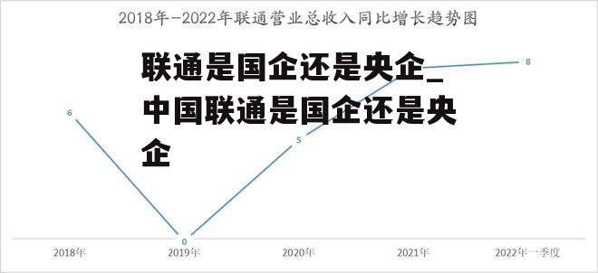 联通是国企还是央企_中国联通是国企还是央企