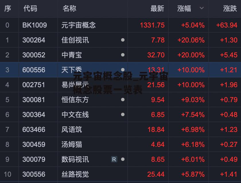 元宇宙概念股_元宇宙概念股票一览表