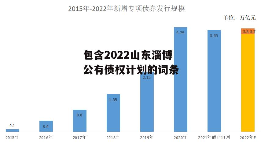 包含2022山东淄博公有债权计划的词条