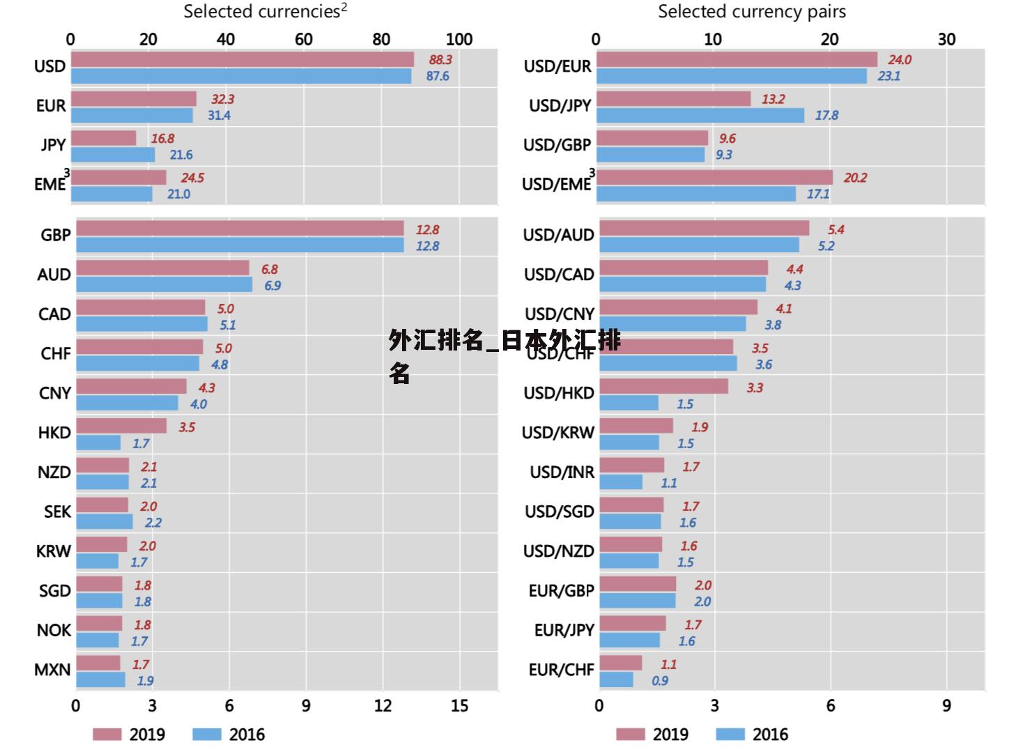 外汇排名_日本外汇排名