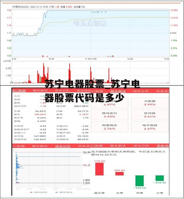 苏宁电器股票_苏宁电器股票代码是多少