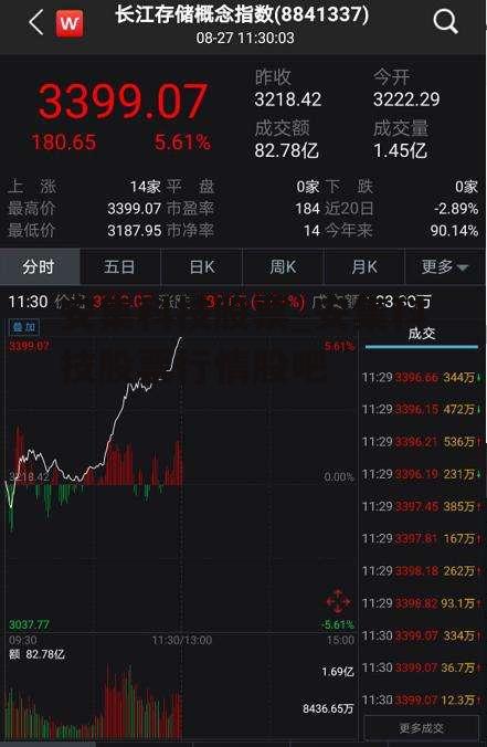 安集科技股票_安集科技股票行情股吧