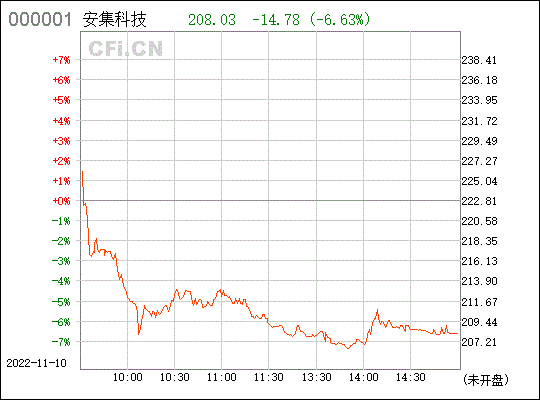 安集科技股票_安集科技股票行情股吧