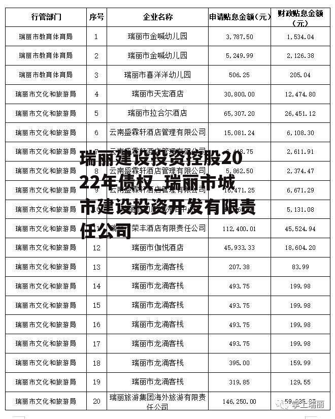 瑞丽建设投资控股2022年债权_瑞丽市城市建设投资开发有限责任公司