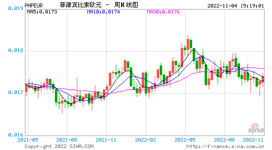 欧元实时汇率_欧元实时汇率查询