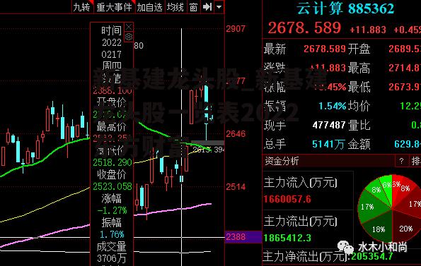 新基建龙头股_新基建龙头股一览表2022东方财富