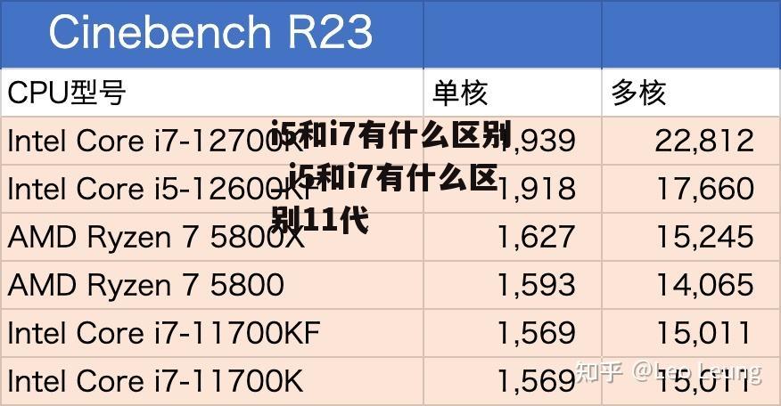 i5和i7有什么区别_i5和i7有什么区别11代