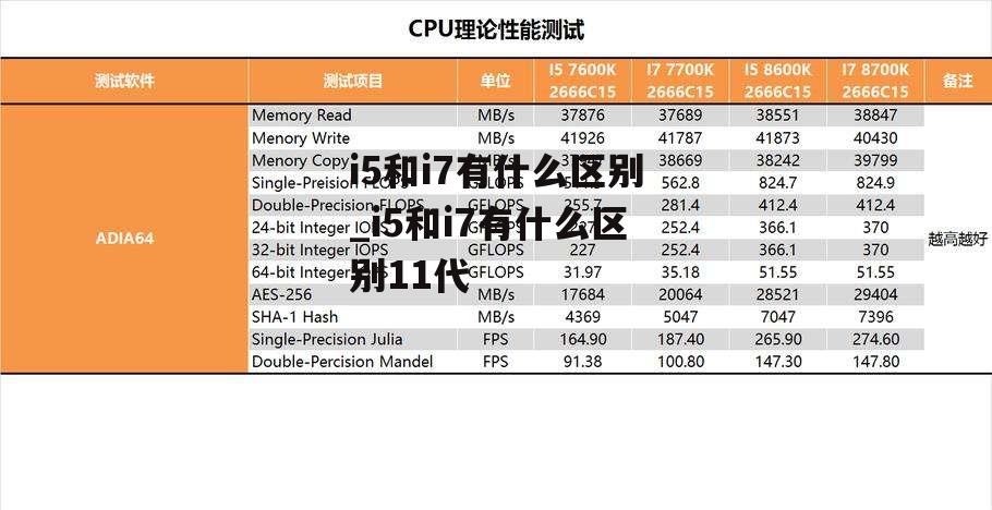 i5和i7有什么区别_i5和i7有什么区别11代