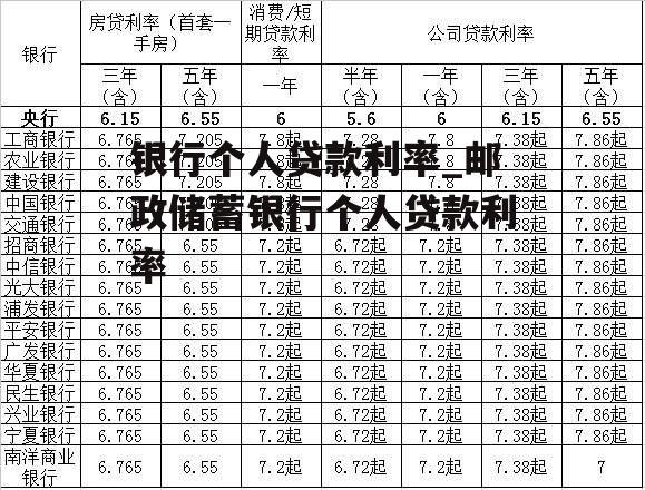 银行个人贷款利率_邮政储蓄银行个人贷款利率