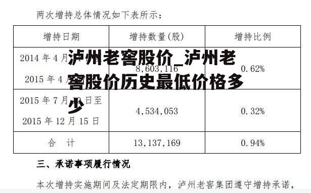 泸州老窖股价_泸州老窖股价历史最低价格多少