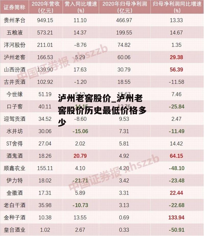 泸州老窖股价_泸州老窖股价历史最低价格多少