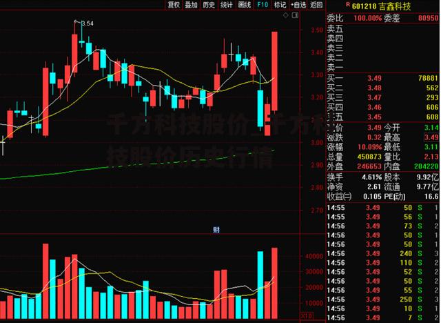 千方科技股价_千方科技股价历史行情