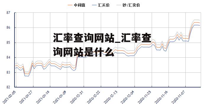 汇率查询网站_汇率查询网站是什么