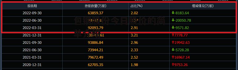 包钢股份今日股价的简单介绍