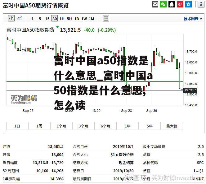 富时中国a50指数是什么意思_富时中国a50指数是什么意思,怎么读