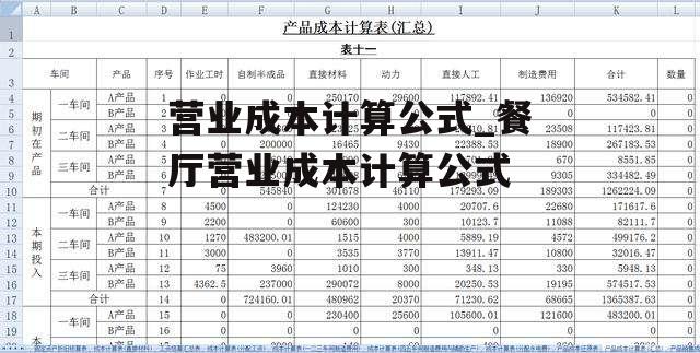 营业成本计算公式_餐厅营业成本计算公式