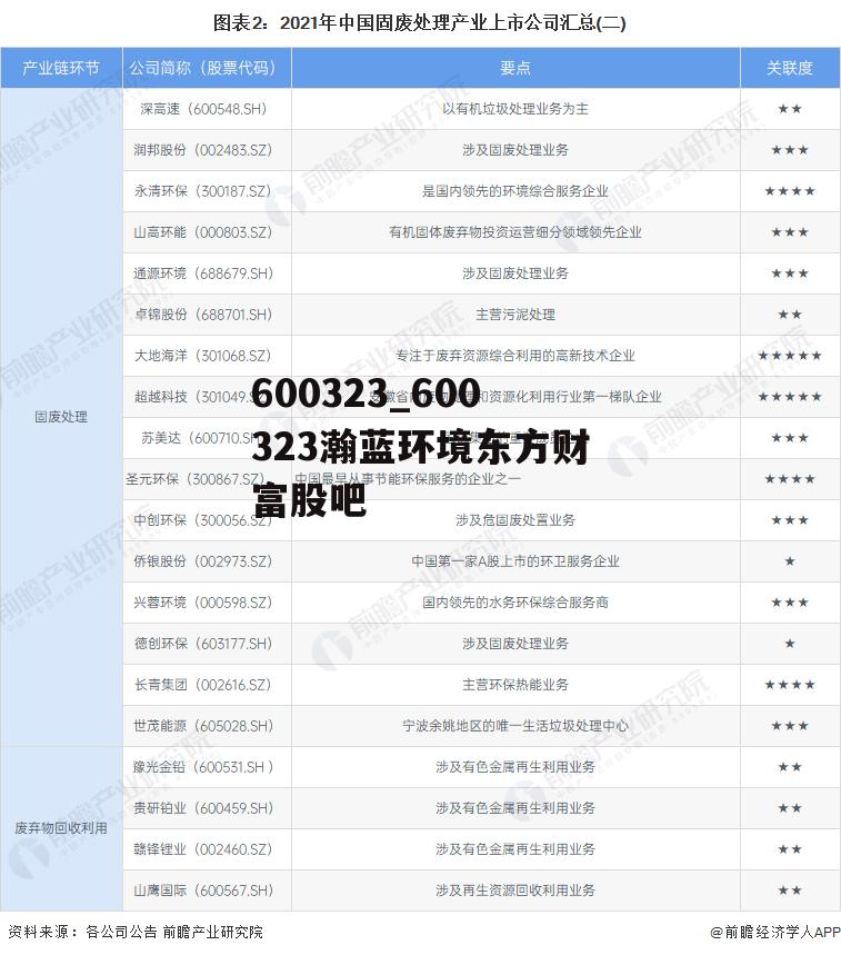 600323_600323瀚蓝环境东方财富股吧