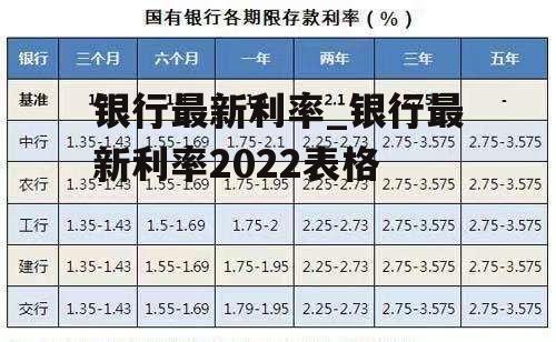 银行最新利率_银行最新利率2022表格