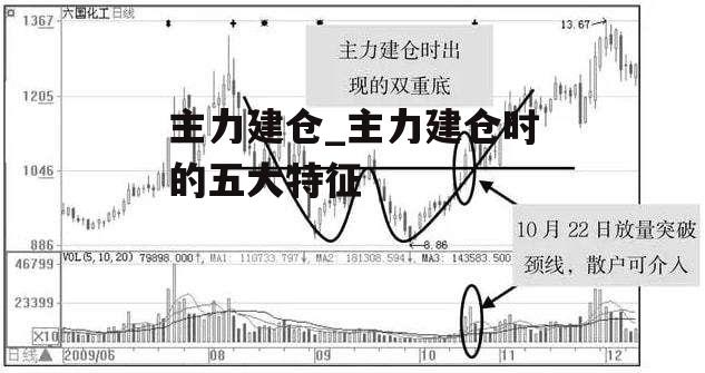 主力建仓_主力建仓时的五大特征