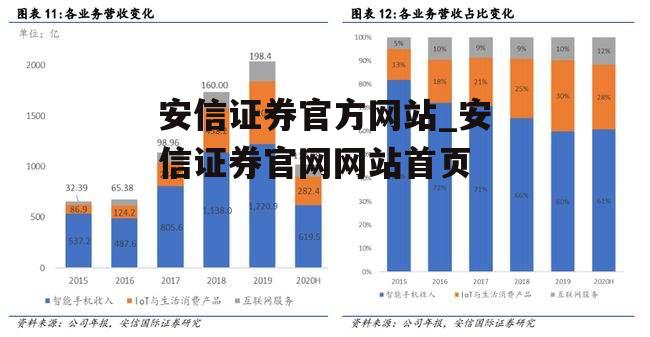 安信证券官方网站_安信证券官网网站首页