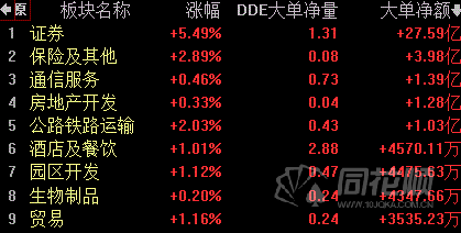 同花顺快捷键_同花顺快捷键f5