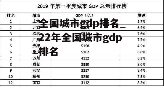 全国城市gdp排名_22年全国城市gdp排名