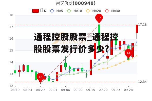 通程控股股票_通程控股股票发行价多少?