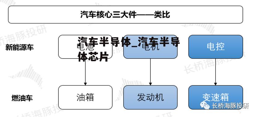 汽车半导体_汽车半导体芯片