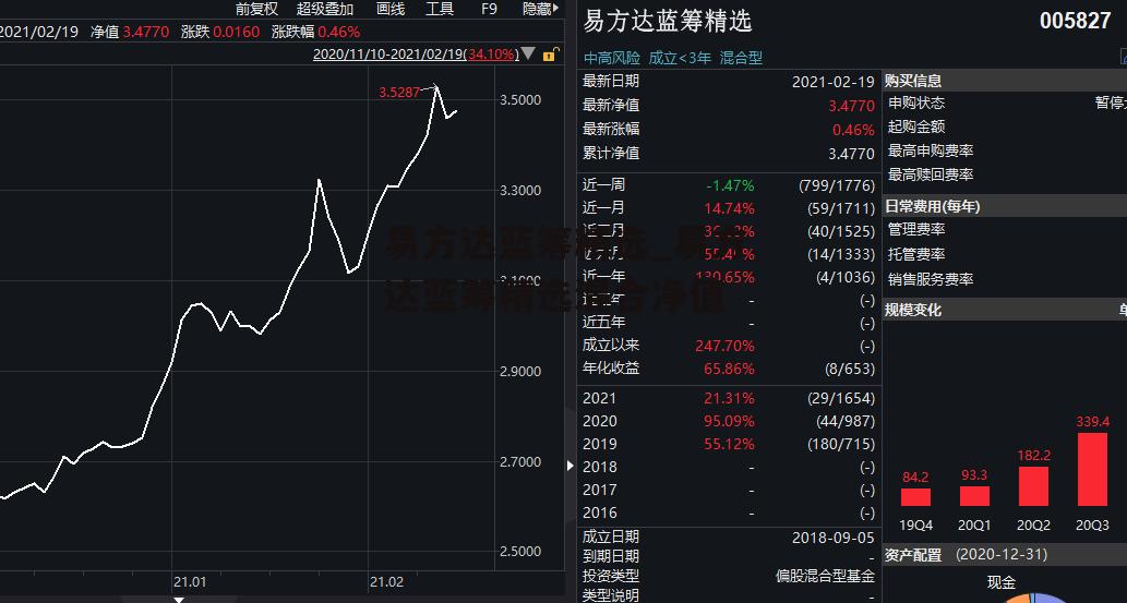 易方达蓝筹精选_易方达蓝筹精选混合净值