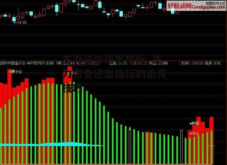 主力资金进出指标_主力资金进出指标的运用技巧