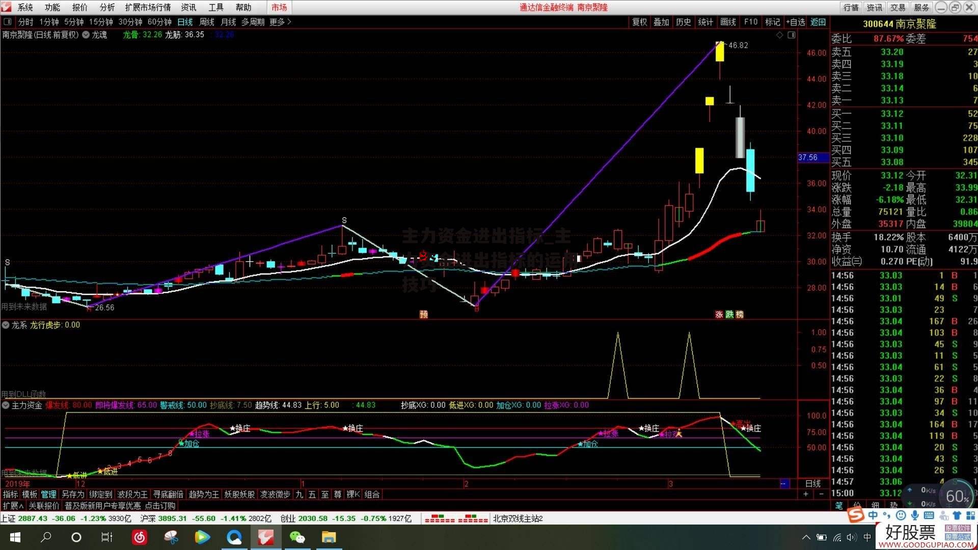 主力资金进出指标_主力资金进出指标的运用技巧