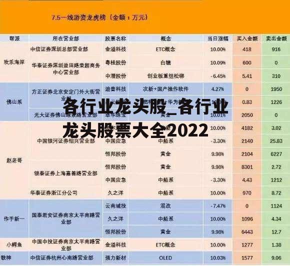 各行业龙头股_各行业龙头股票大全2022