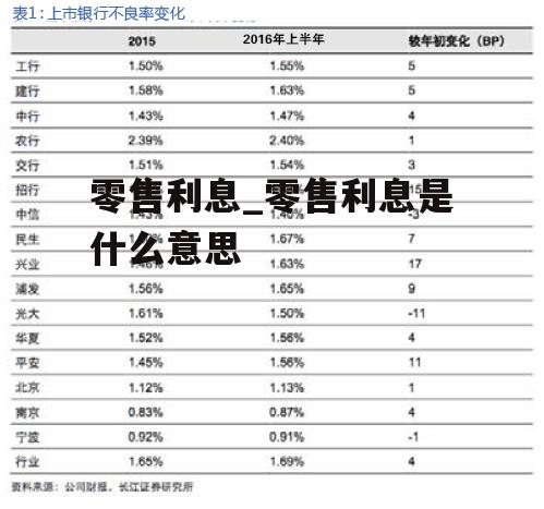 零售利息_零售利息是什么意思