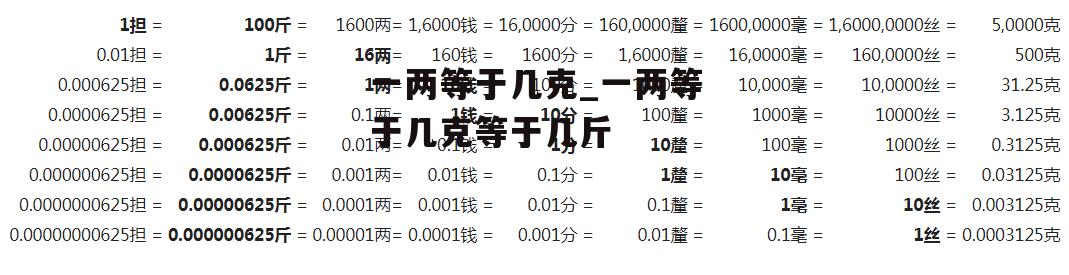 一两等于几克_一两等于几克等于几斤