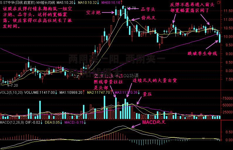 两阴夹一阳_两阴夹一阳,阳线很大