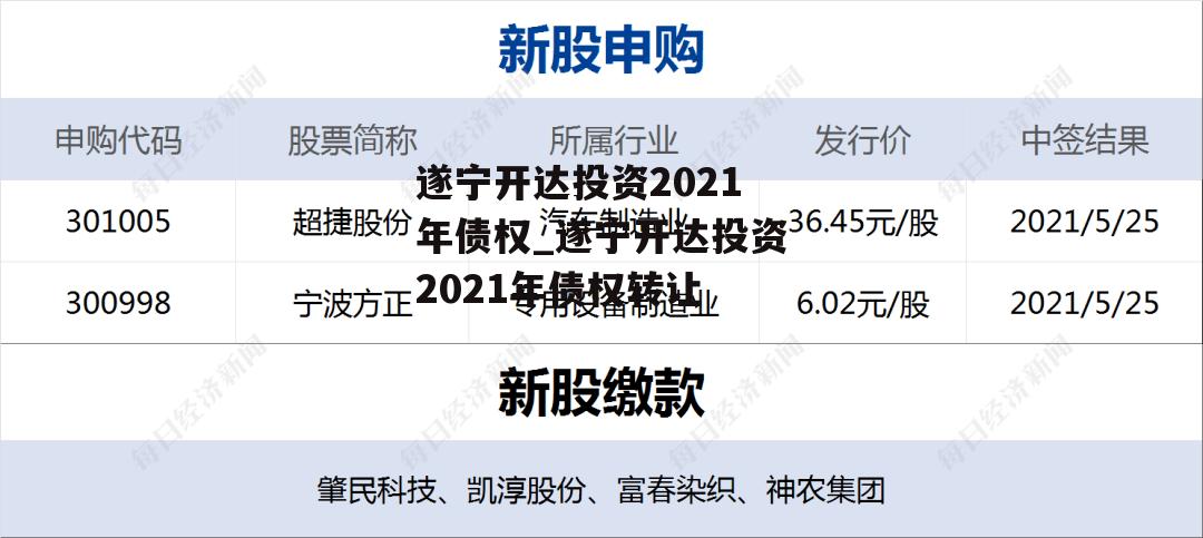 遂宁开达投资2021年债权_遂宁开达投资2021年债权转让