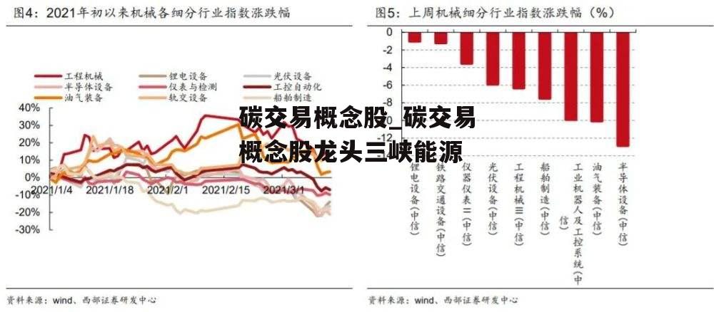 碳交易概念股_碳交易概念股龙头三峡能源