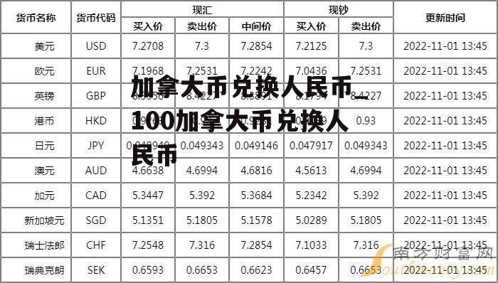 加拿大币兑换人民币_100加拿大币兑换人民币