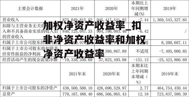 加权净资产收益率_扣非净资产收益率和加权净资产收益率