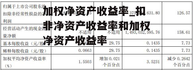 加权净资产收益率_扣非净资产收益率和加权净资产收益率