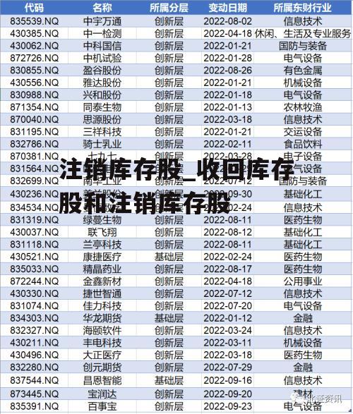 注销库存股_收回库存股和注销库存股