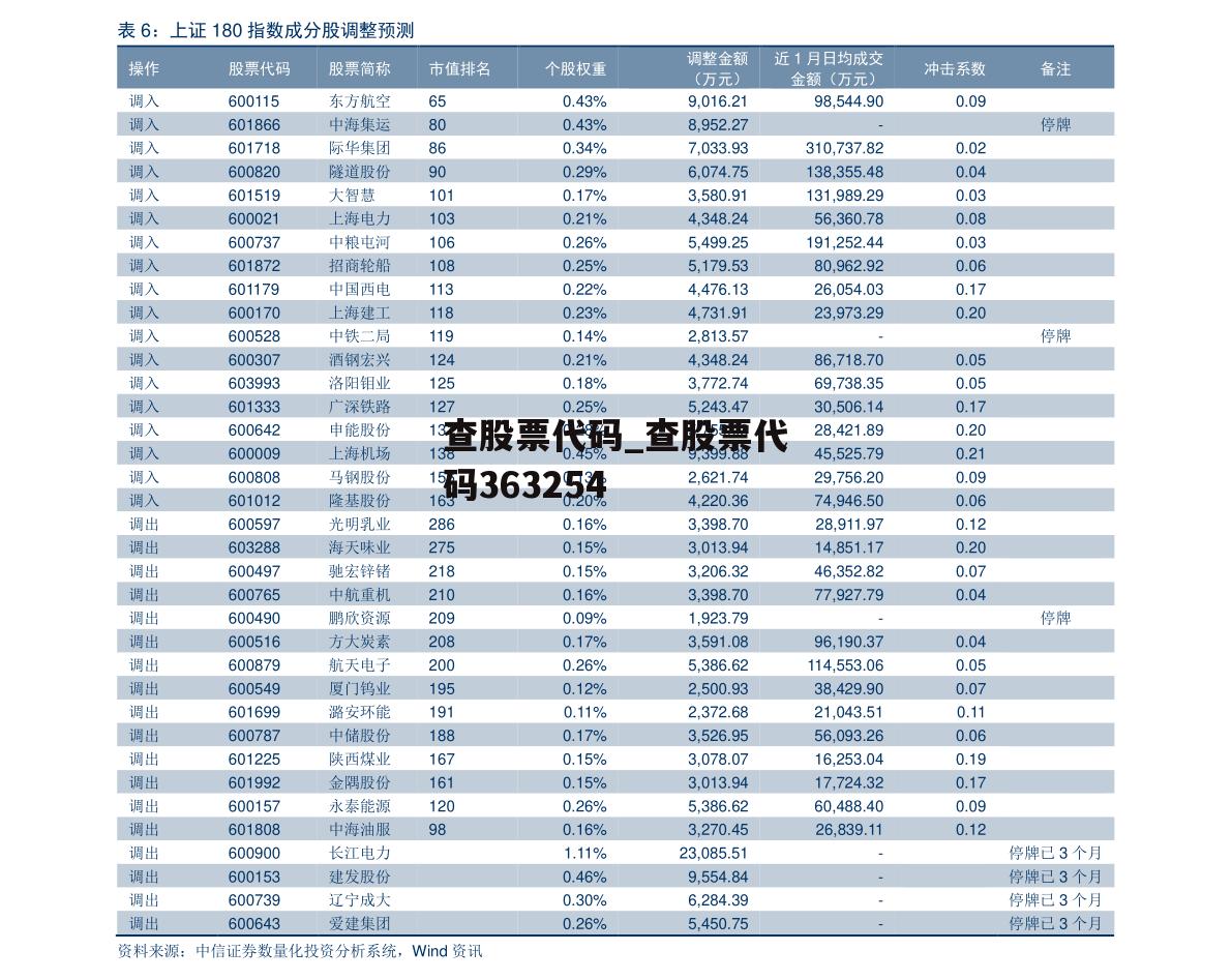 查股票代码_查股票代码363254