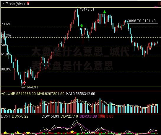 大盘是什么意思_城代表大盘是什么意思