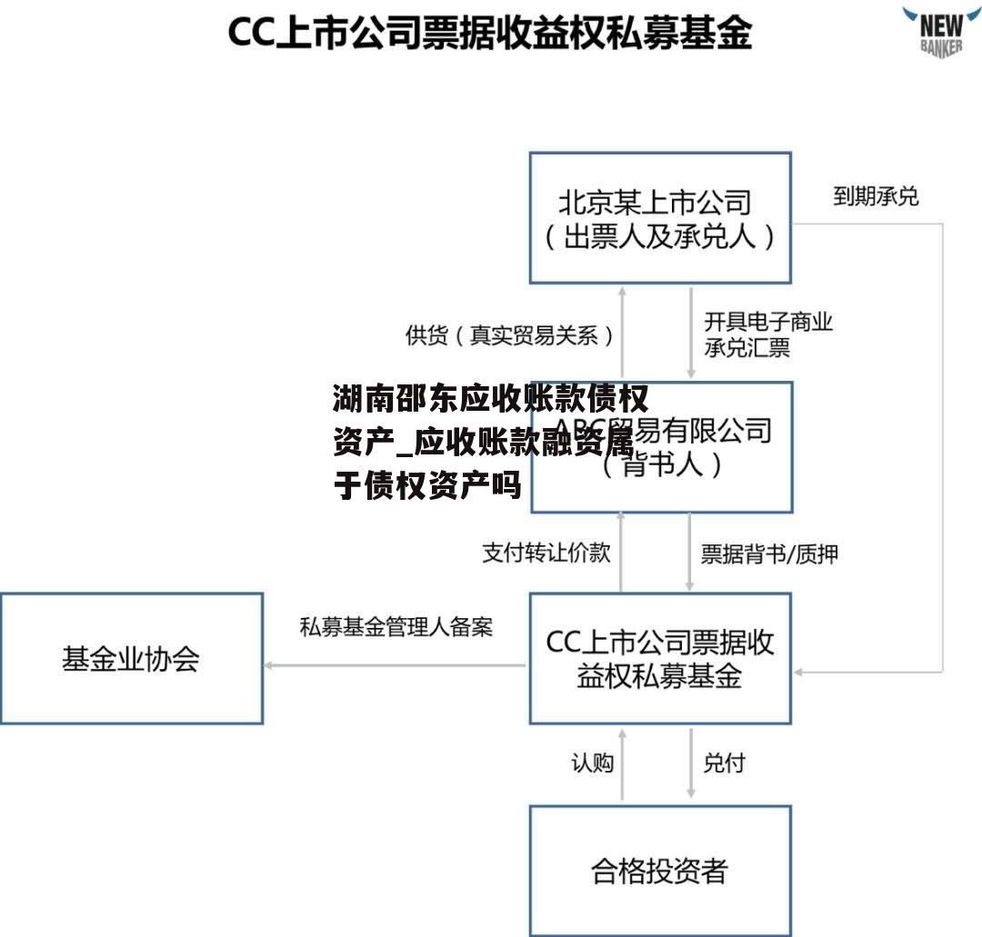 湖南邵东应收账款债权资产_应收账款融资属于债权资产吗